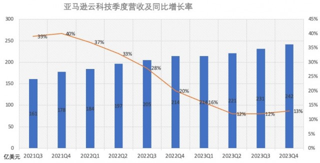 科技 第218页