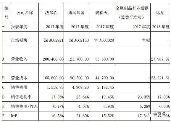 交通 第231页