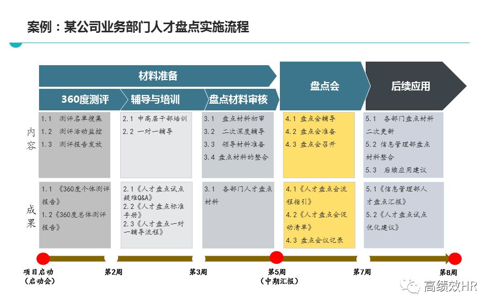 科技 第158页