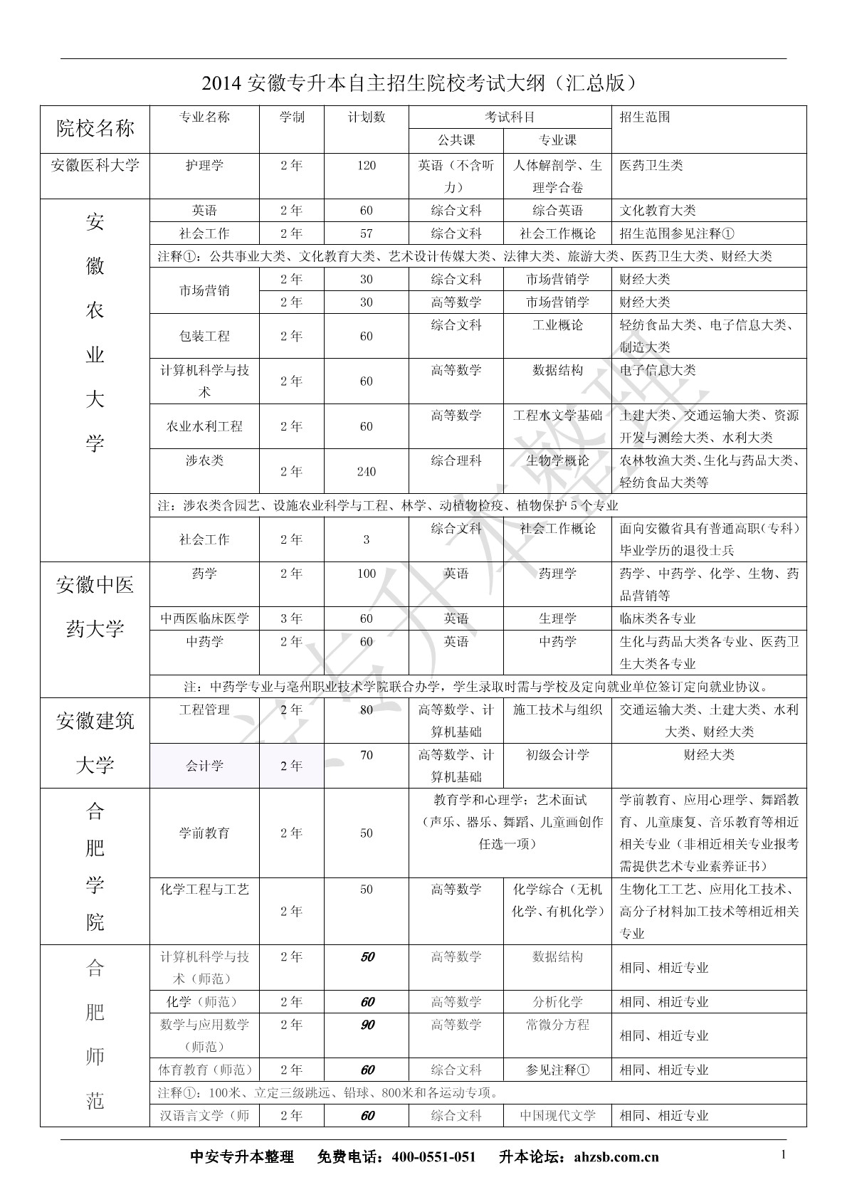 安徽专升本考试大纲安徽专升本考试大纲详解