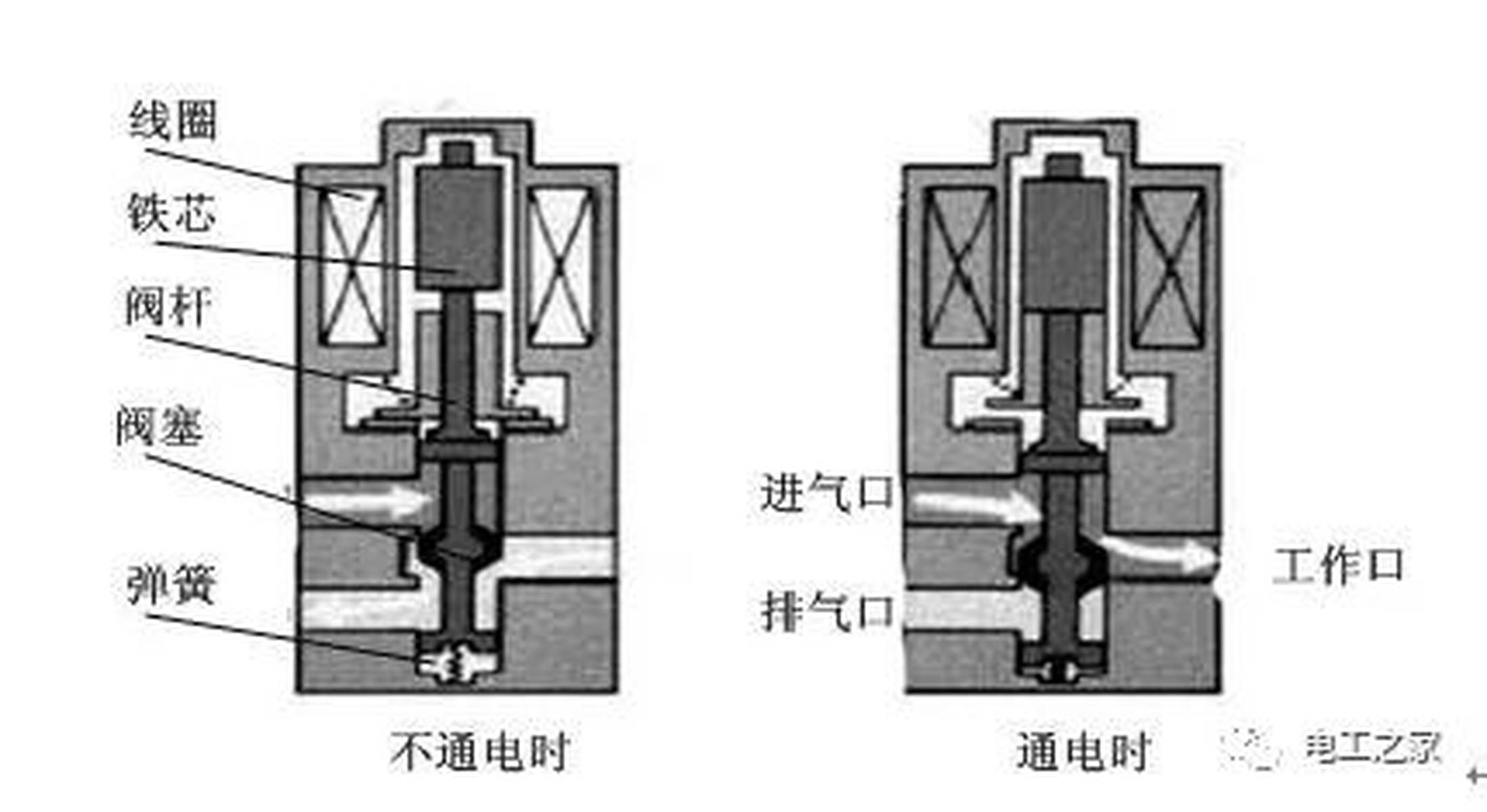 电磁阀接管口径电磁阀接管口径的重要性及应用