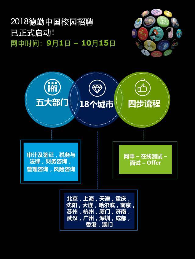 德勤人才招聘信息网最新德勤人才招聘信息网最新动态与深度解读