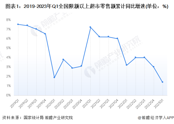 交通 第155页