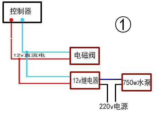 电磁阀接水泵电磁阀接水泵，技术解析与应用探讨