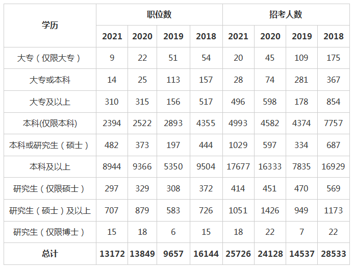 交通 第153页