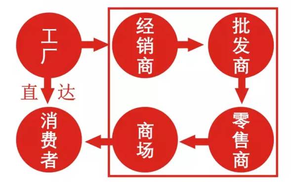 百货批发厂家直批合作百货批发厂家直批合作模式，构建高效供应链的新机遇