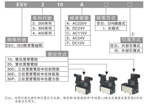 电磁阀a102ed电磁阀A102ED，核心性能与应用探讨