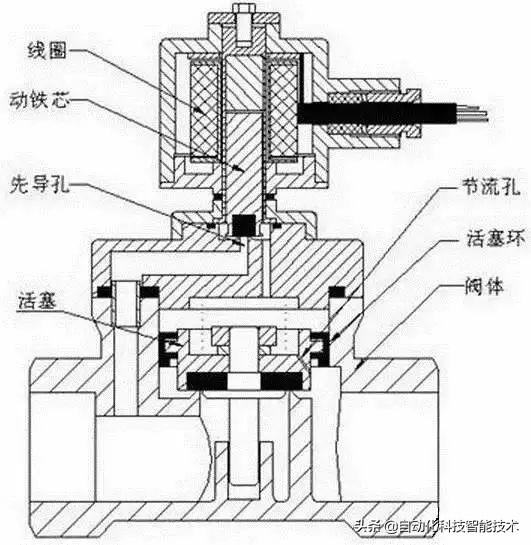 交通 第142页