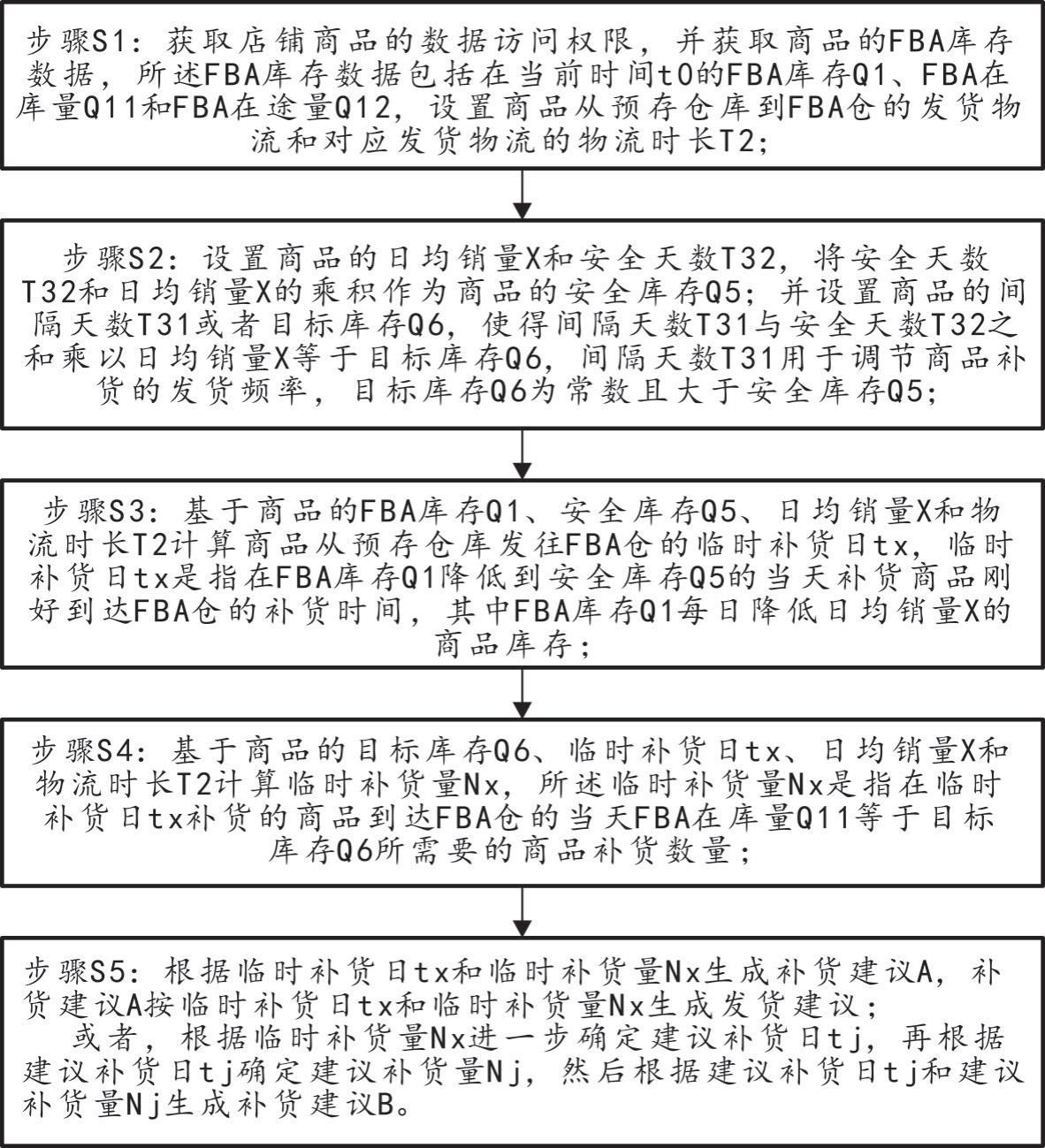 超市百货补货超市百货补货，流程、策略与实践