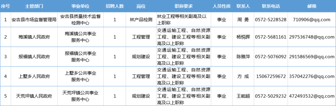 安吉储备人才招聘信息安吉储备人才招聘信息详解