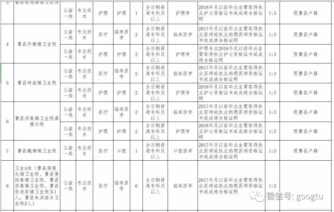 科技 第135页