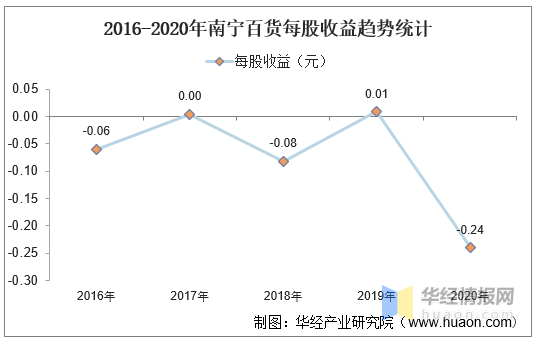 百货超市一年多少钱百货超市一年运营成本与收入分析，究竟需要多少钱？