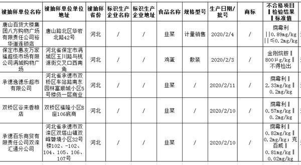 百乐百货超市图百乐百货超市，繁华图绘与生活印记