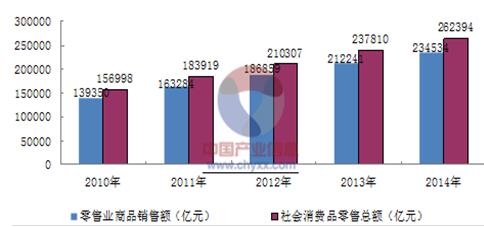 百货批发市场前景百货批发市场前景探析