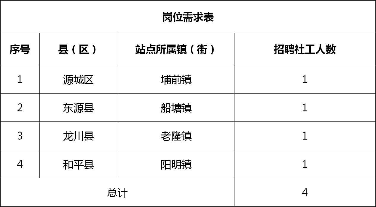 交通 第129页