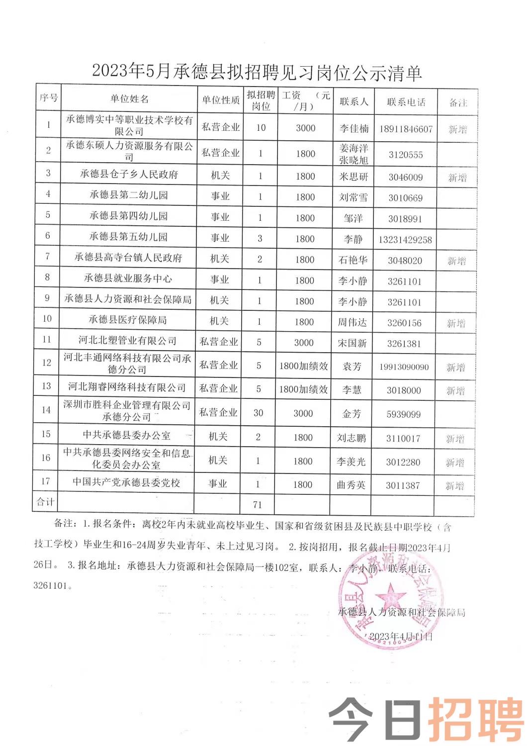 曹县招聘信息最新招工曹县最新招聘信息及招工动态