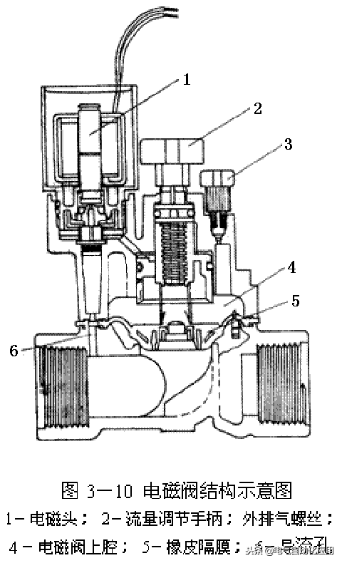 电磁阀通电电磁阀通电，工作原理、应用及重要性