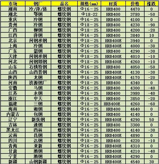 交通 第129页