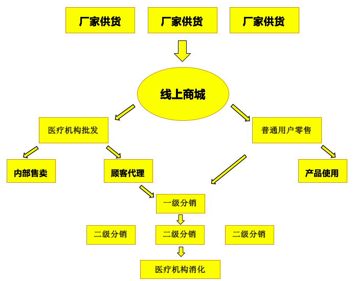 交通 第124页