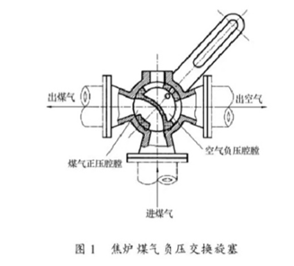 科技 第115页