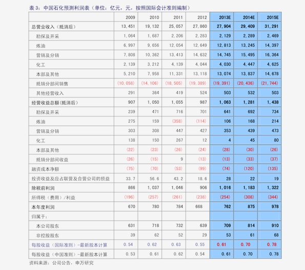 奥森钢材价格今日报价表奥森钢材价格今日报价表及其市场分析