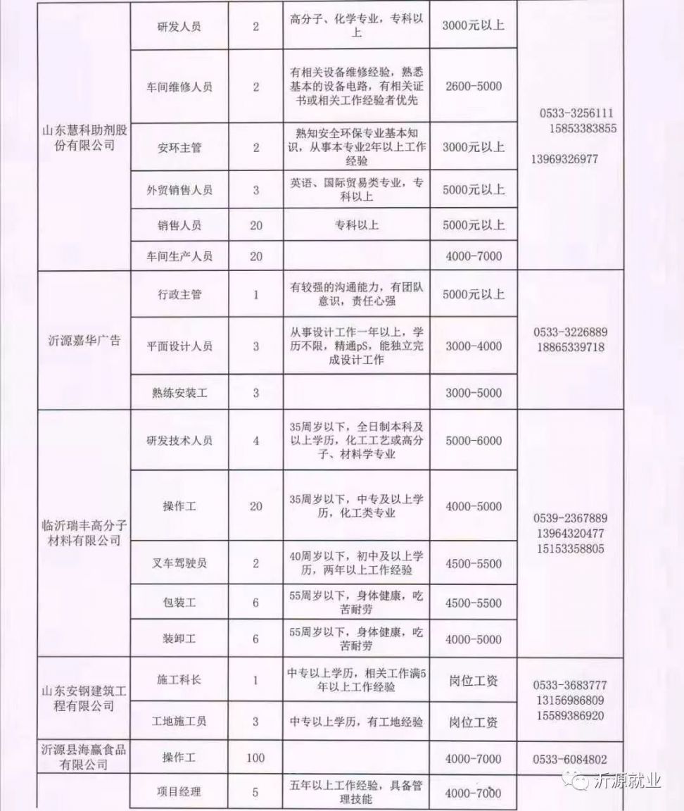 曹县招工的最新招聘信息曹县招工最新招聘信息概览