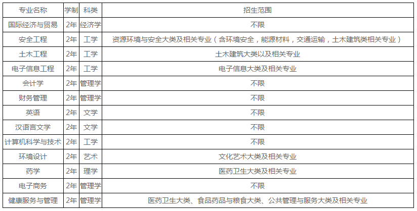 安徽专升本费用安徽专升本费用详解