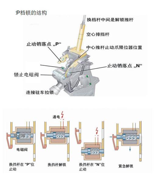 电磁阀铁芯材料是什么电磁阀铁芯材料解析