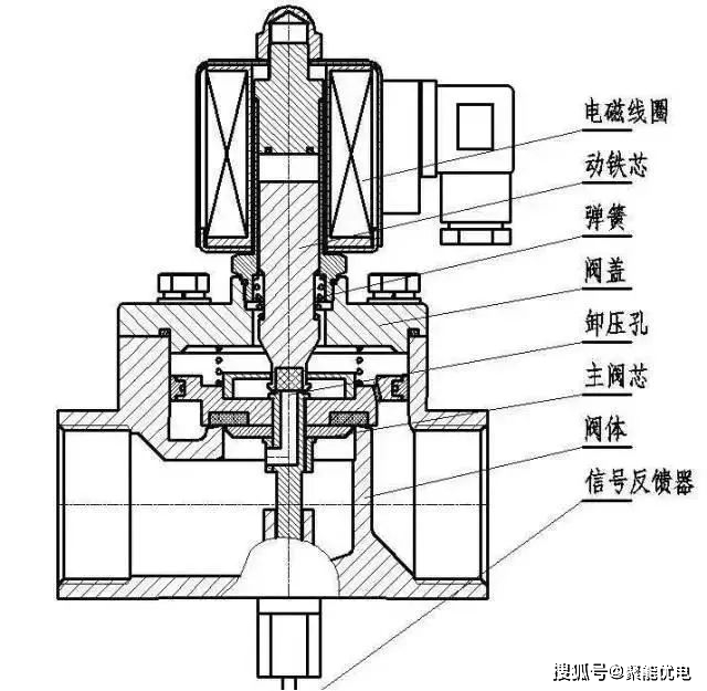 电磁阀水压电磁阀水压，应用、原理与重要性