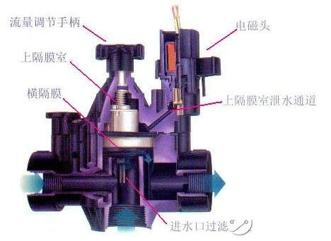 科技 第115页