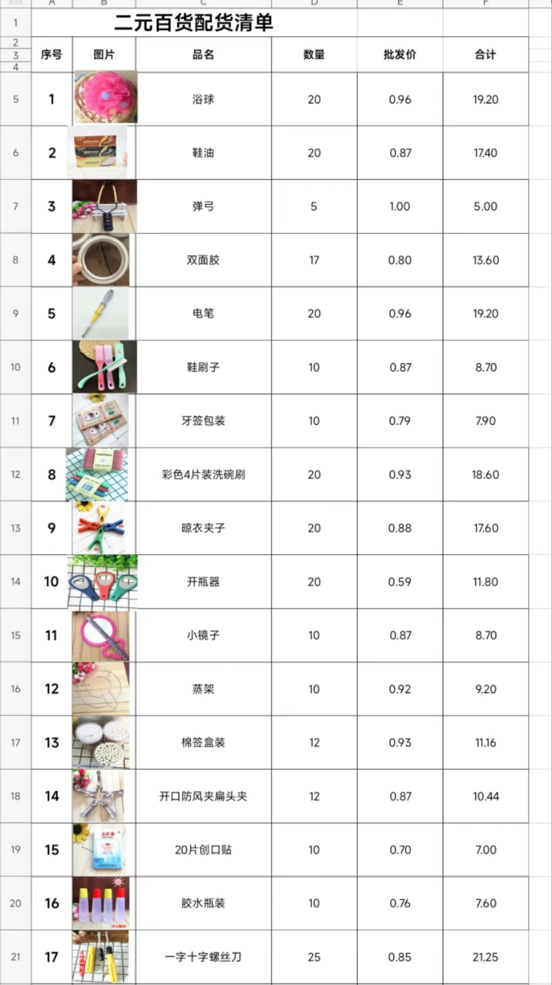 百货批发厂家直批价格表百货批发厂家直批价格表详解