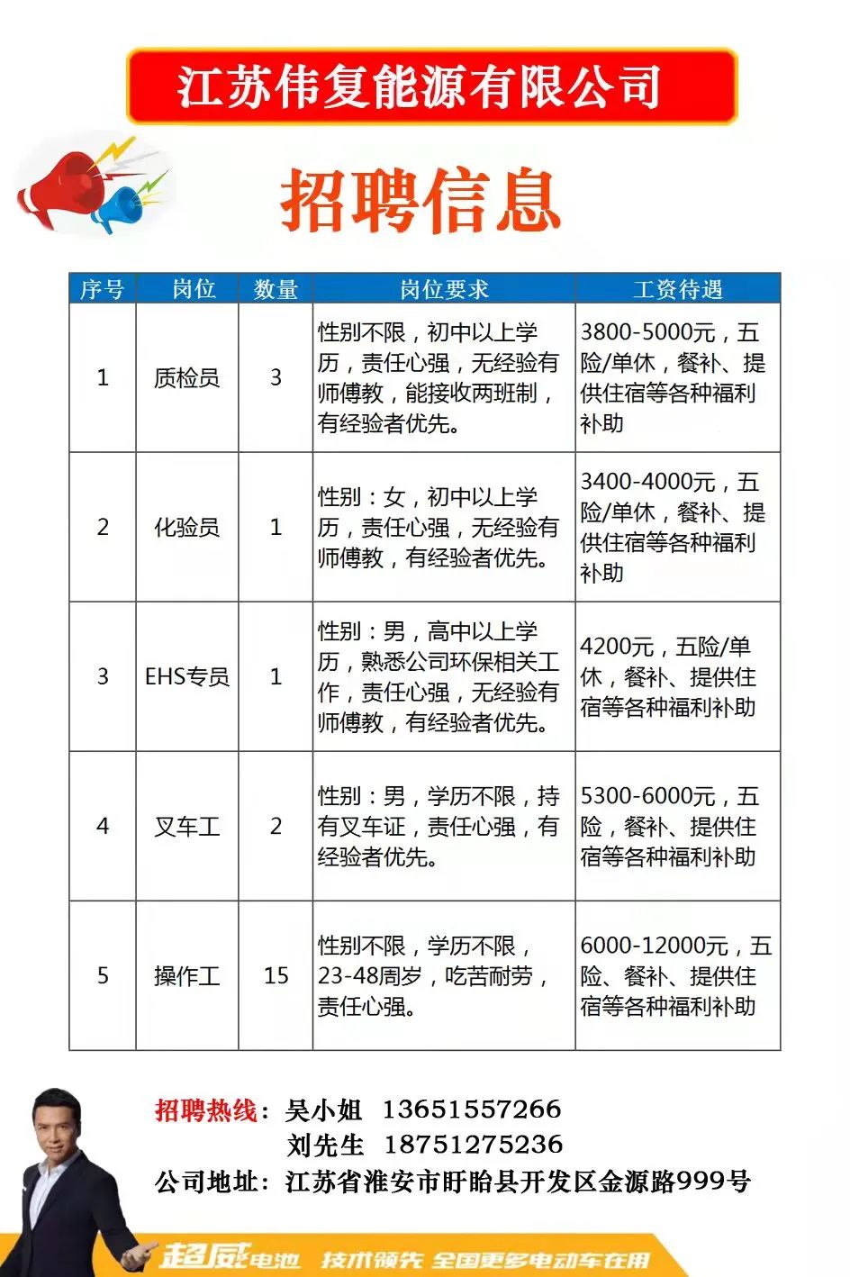 迪沟招工信息最新招聘迪沟招工信息最新招聘动态及就业市场分析