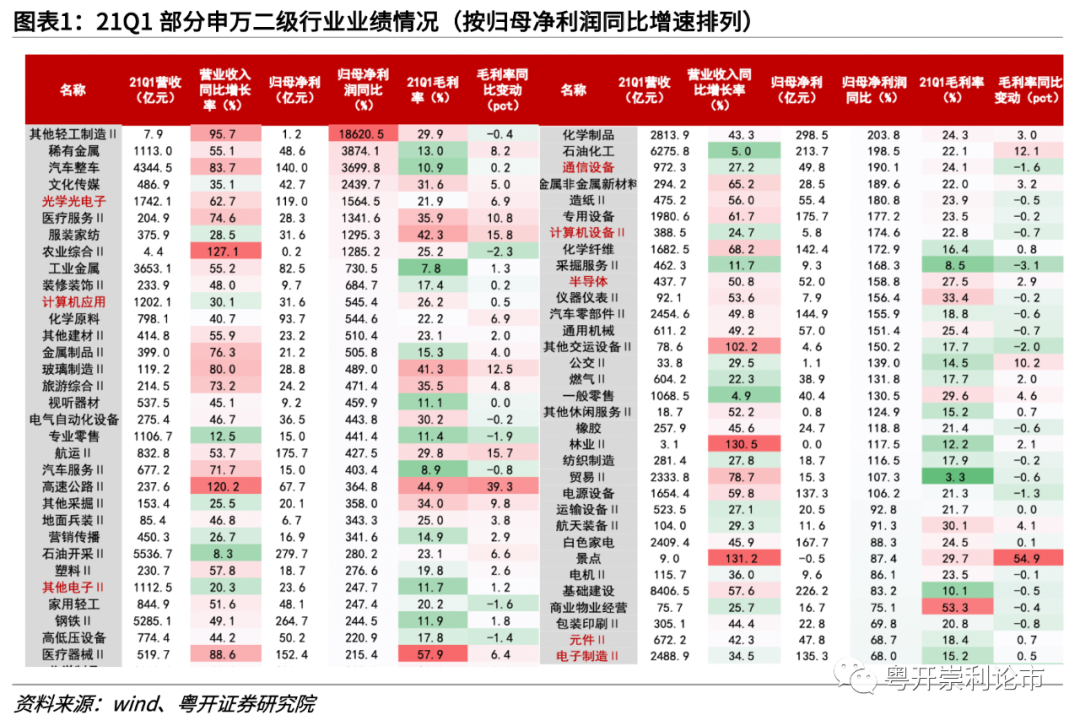 科技 第110页