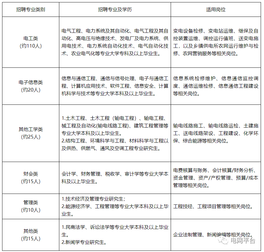 安电招工信息最新招聘安电公司最新招工信息全面解析