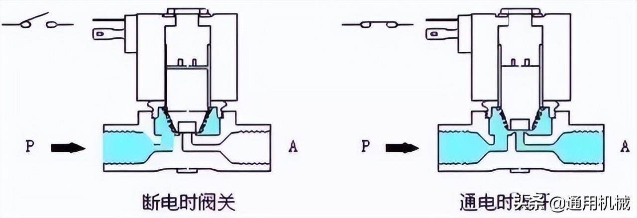 电磁阀 供电电磁阀供电技术，应用与优化探讨