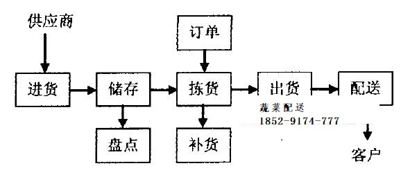 百货批发市场配送时间百货批发市场配送时间，优化流程，提升效率