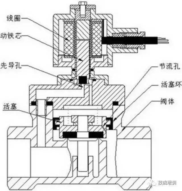 电磁阀加磁环电磁阀与磁环的完美结合，应用与优势解析