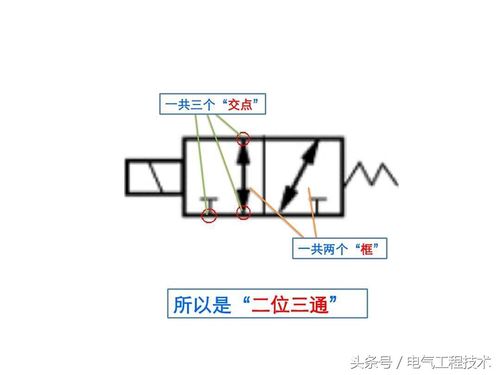 电磁阀箭头怎么看电磁阀箭头解读指南，如何正确识别与运用