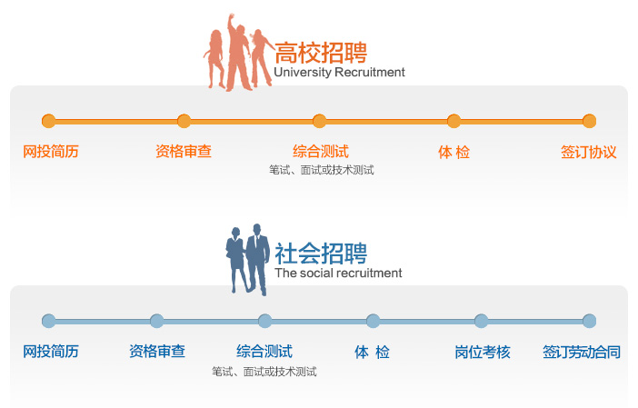 迪拜招聘网迪拜招聘网，连接人才与机遇的桥梁