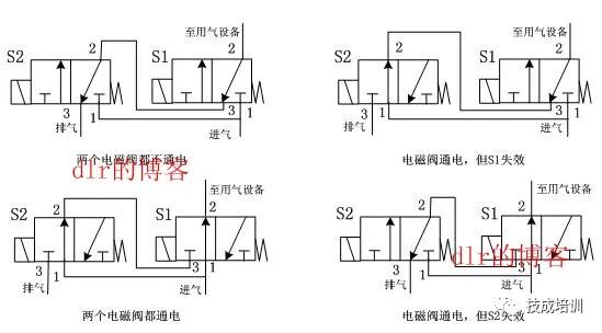 电磁阀30mpa电磁阀在高压环境下的应用，探索30MPa电磁阀的特性和优势