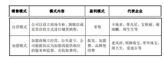 百货自营百货超市有哪些百货自营百货超市，深度解析其运营模式与优势