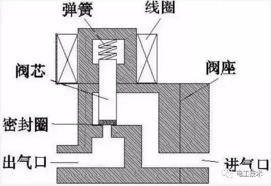 电磁阀包胶阀芯电磁阀包胶阀芯，技术解析与应用探讨