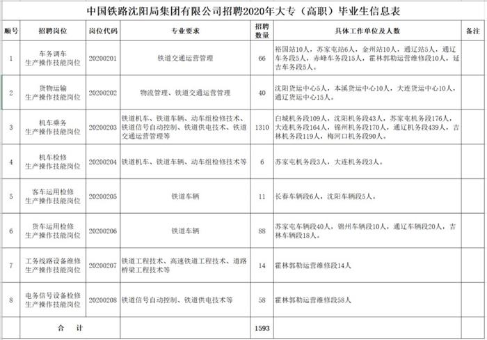 安达58同城招聘网安达58同城招聘网，连接人才与企业的桥梁纽带