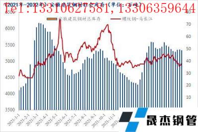 安庆无缝不锈钢管价格安庆无缝不锈钢管价格研究及市场分析