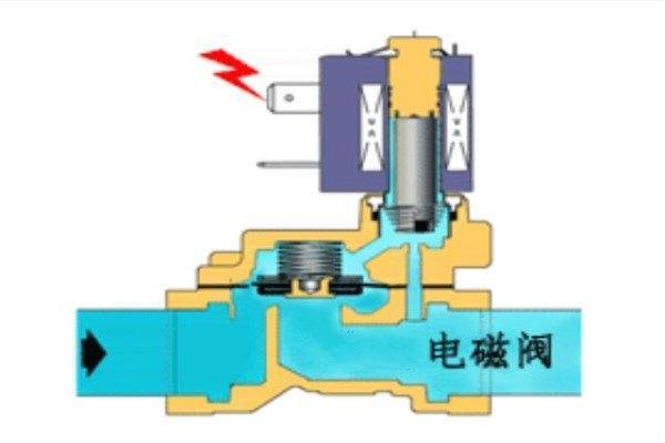 电磁阀是做什么的电磁阀，核心组件的工作原理及应用领域