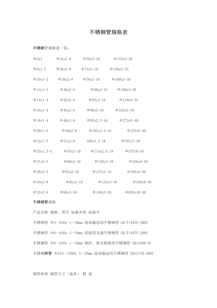 常用不锈钢管规格常用不锈钢管规格及其应用