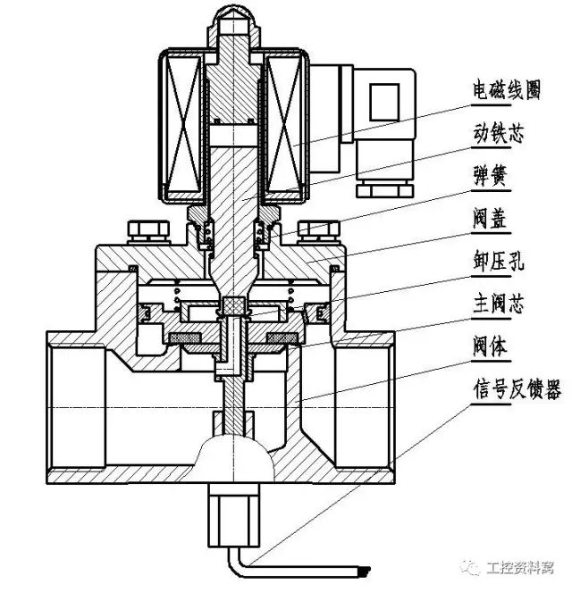 电磁阀3v1 06电磁阀3V1 06，技术特性与应用探讨