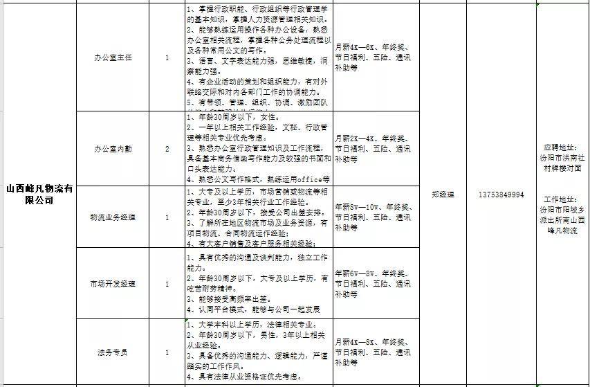 巴城招聘信息最新招工巴城招聘信息最新招工动态