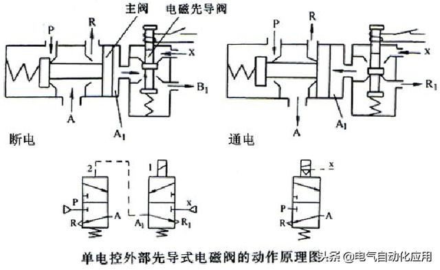 电磁阀是一种电磁阀是一种重要的流体控制元件