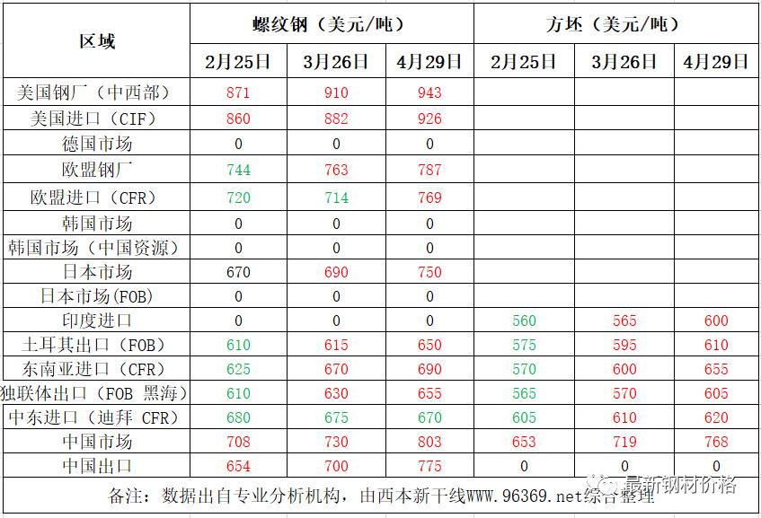 百度最新钢材价格走势图百度最新钢材价格走势图，市场分析与展望